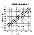 تصغير للنسخة بتاريخ 05:22، 31 مايو 2014