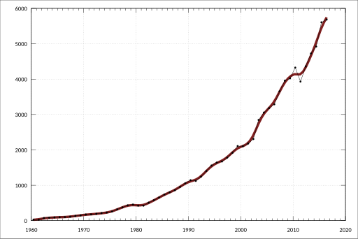 File:ABS-5204.0-AustralianSystemNationalAccounts-GeneralGovernmentIncomeAccountByLevelGovernmentCurrentPrices-GeneralGovernment-SecondaryIncomeReceivable OtherCurrentTaxesOnIncomeWealthEtc-A2519326F.svg