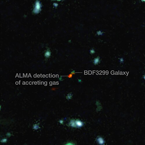 Assembly of galaxy in early Universe.