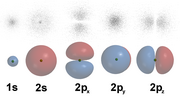 Vorschaubild für Atomorbital