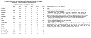 Tariff In United States History