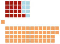 BC Legislature 1991.svg