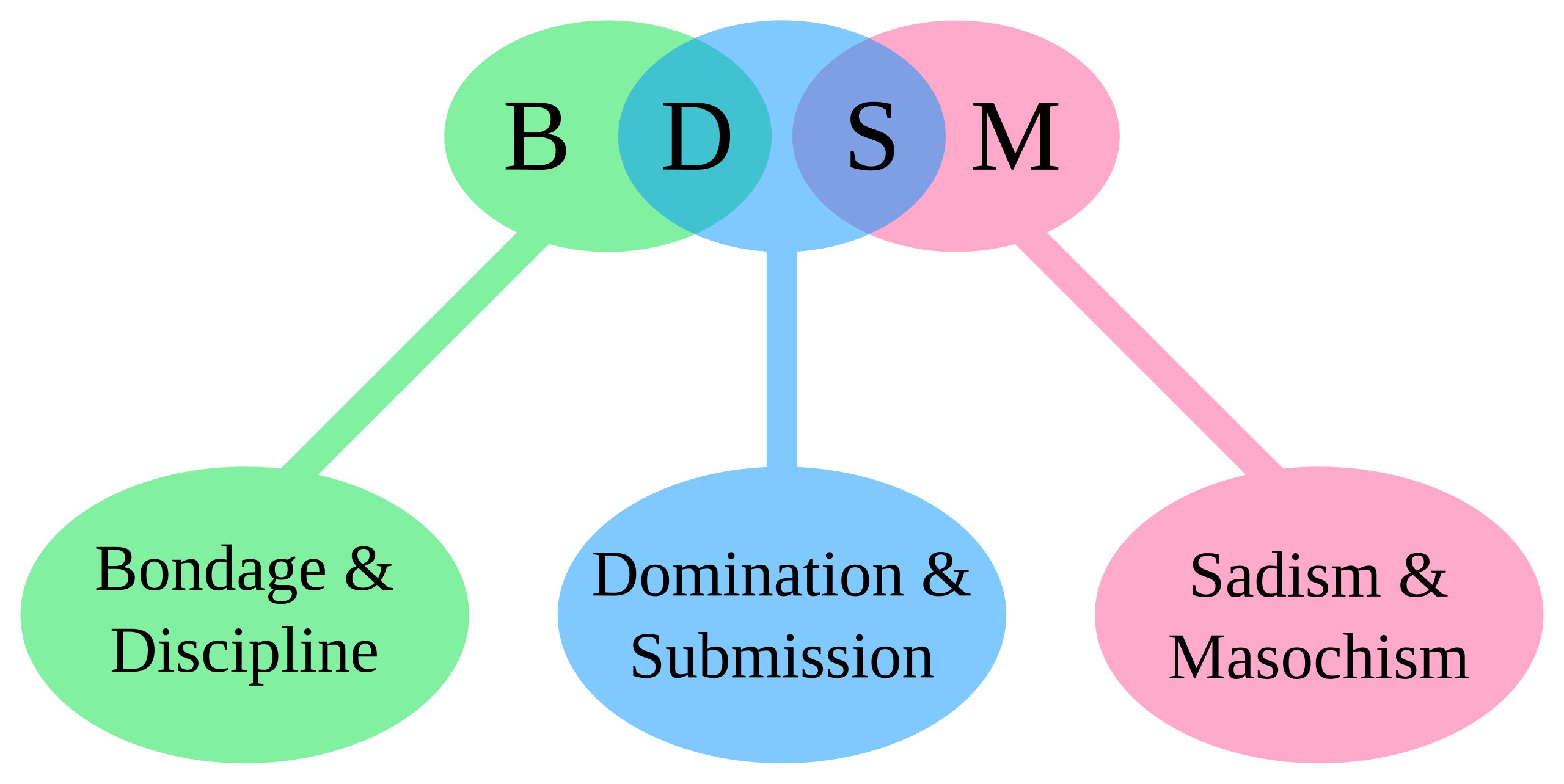 SFW vs NSFW Definitions – ARDEN