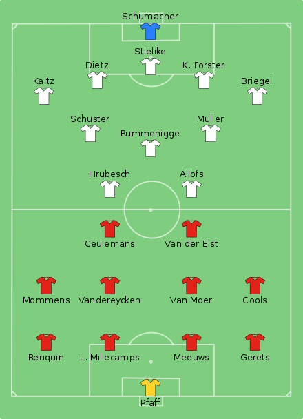 Line-ups of the Euro 1980 final: Belgium (red) against West Germany