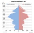 Vorschaubild der Version vom 09:25, 28. Sep. 2021