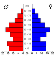 Gemeente Midden-Delfland