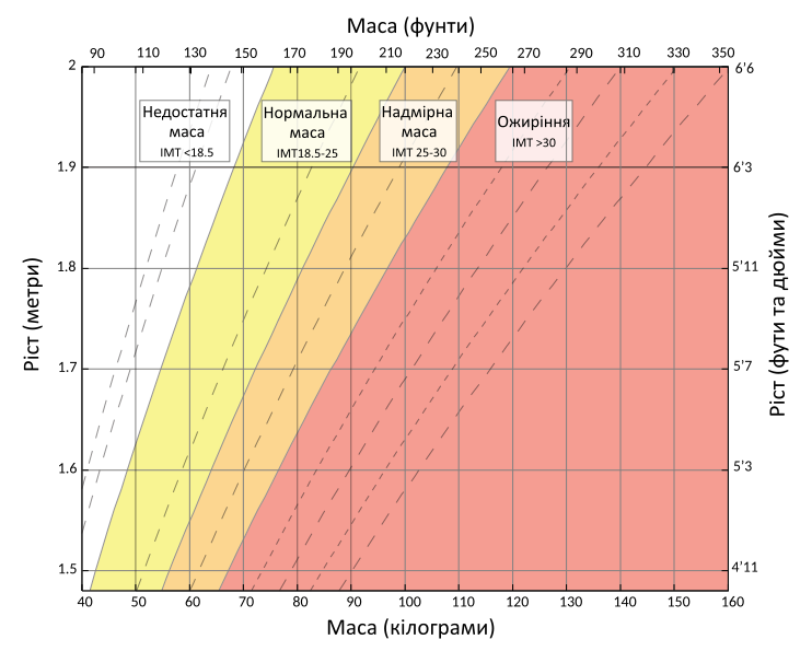 Bmi Chart Uk