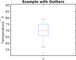 Boxplot with outlier.png