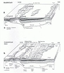 палинспастические модели