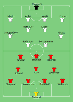 Line up Canada against Switzerland