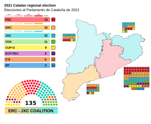 Elecciones al Parlamento de Cataluña de 2021