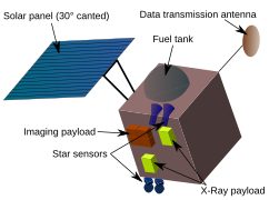 Chandrayaan-1 diagram