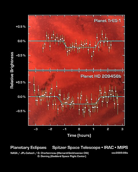 File:Changes in the infrared light output of two star-planet systems.jpg