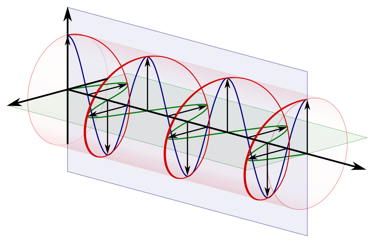 Рисунок электромагнитной волны физика