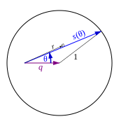 Mathematics Disk