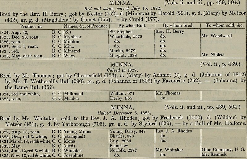 File:Coates's Herd Book (1847) (20038350314).jpg