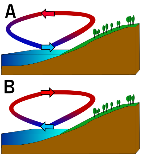 Tập_tin:Diagrama_de_formacion_de_la_brisa-breeze.svg