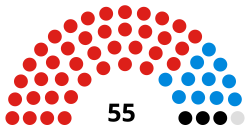 Komposisi Doncaster Metropolitan Borough Council