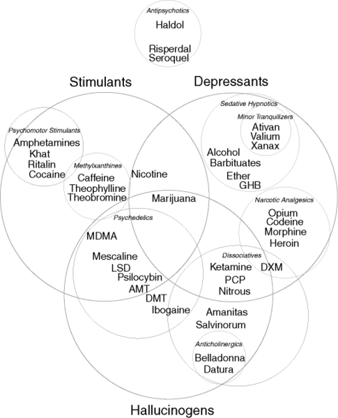 File:Drug Chart version 1.0.png