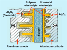 Polymer capacitor - Wikipedia