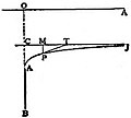 EB1911 Hydromechanics - Fig. 5.jpg