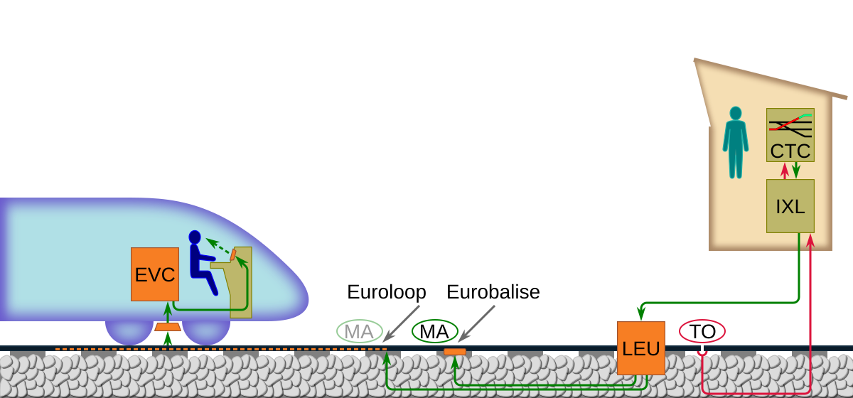 File Ertms Level 1 Svg Wikimedia Commons