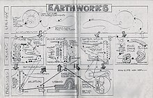 Это эскиз одной из машин с мячом, созданной Джорджем Роудсом из Earthworks.