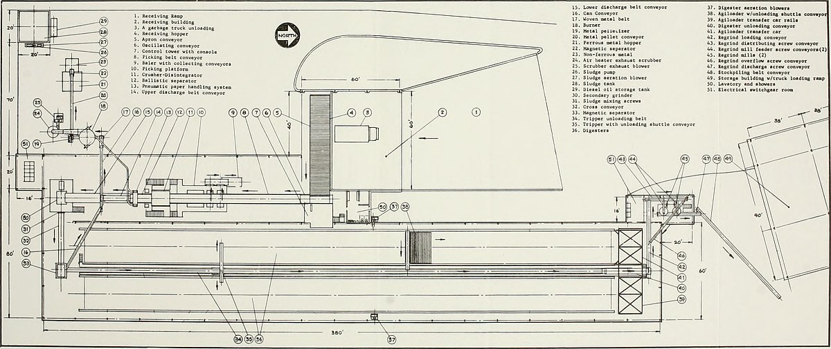 File Ecology And Control Of The Principal Flies Associated With A