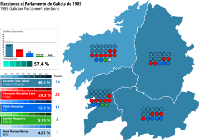 Elecciones al Parlamento de Galicia de 1985