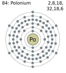 Electron shell 084 polonium.png