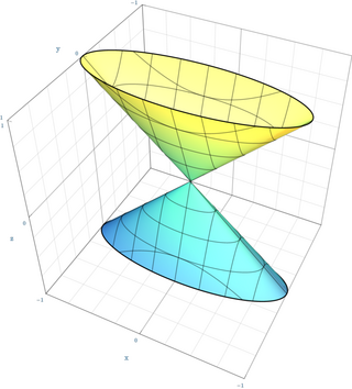 <span class="mw-page-title-main">Conical surface</span> Surface drawn by a moving line passing through a fixed point