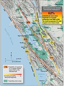 Um mapa traçando todas as linhas de falha na área da baía e listando as probabilidades de terremotos ocorrendo nelas.