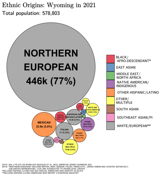 File:Ethnic Origins in Wyoming.png