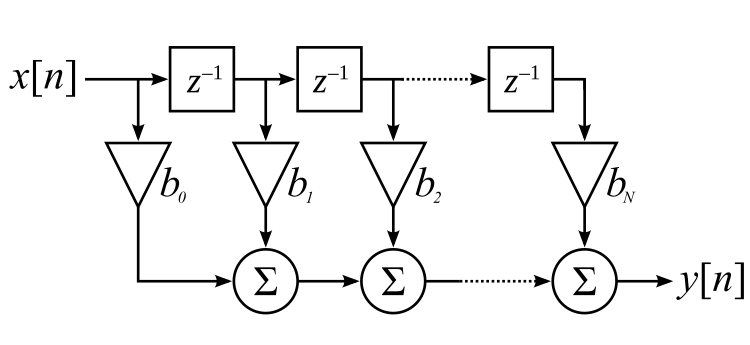 view combinatorial properties of the