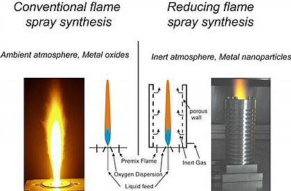 Flame-spray-synthesis-2.JPG