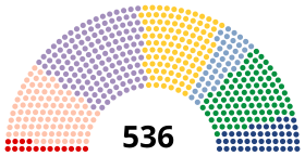 Diagramme