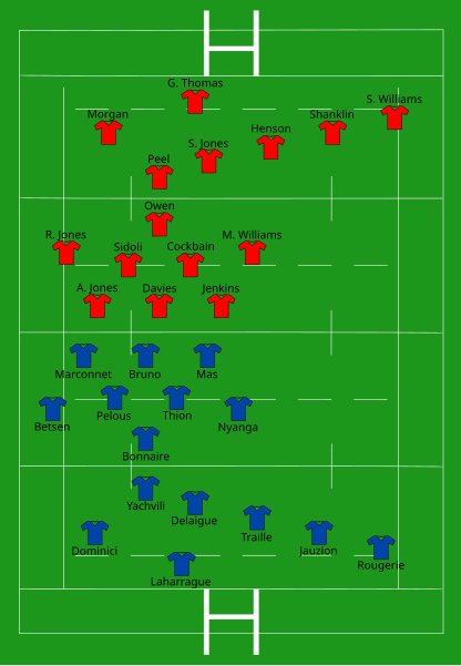 File:France vs Wales 2005-02-26.svg