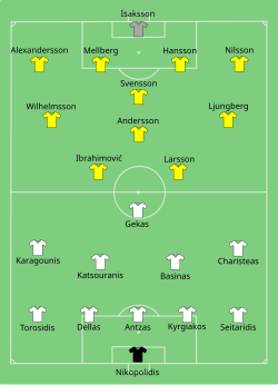 Line up Greece against Sweden