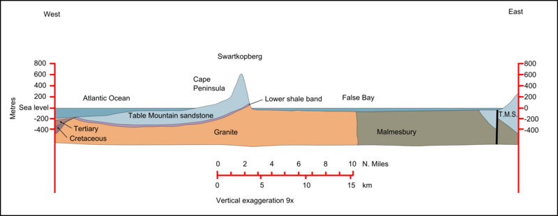 File:Geological section ofthe Cape Peninsula and False Bay.png