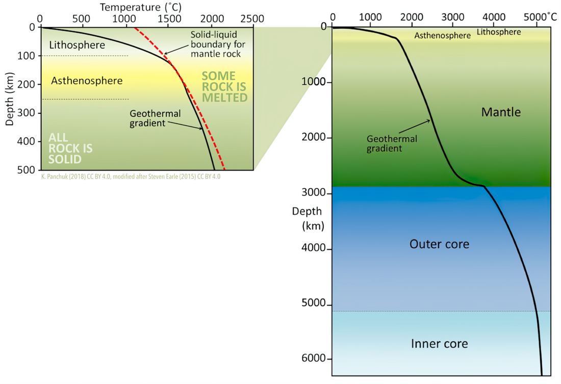 Geothermischer Gradient