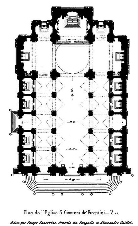 Plan of the Church