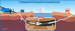 Прокладка труб методом гнб технология