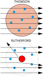 Fixed-target experiment