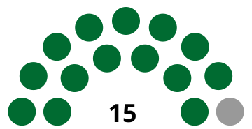 File:Grenada House of Representatives seats.svg