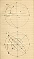Guy's Elements of astronomy - and an abridgment of Keith's New treastise on the use of the globes (1864) (14595115169).jpg