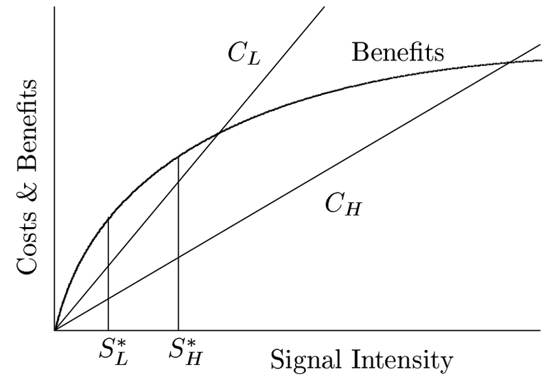 File:Handicap-signal-of-quality.png