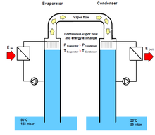 Fig. 4: External media circulations for heating and cooling Heating and Cooling 4 (DSD).png