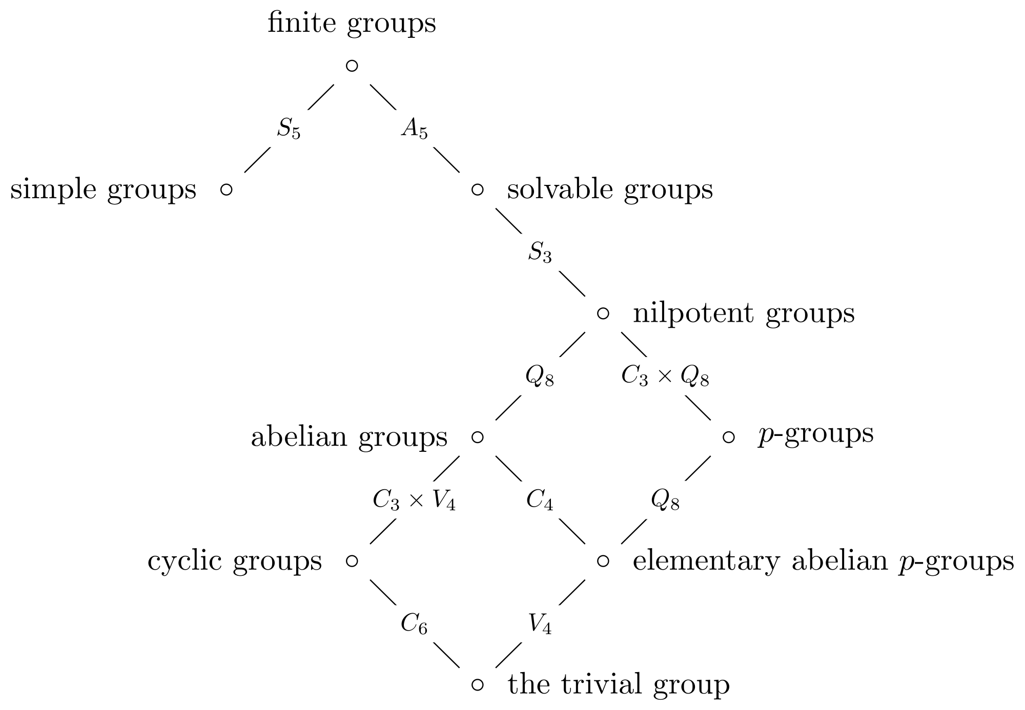 可解群 Wikipedia