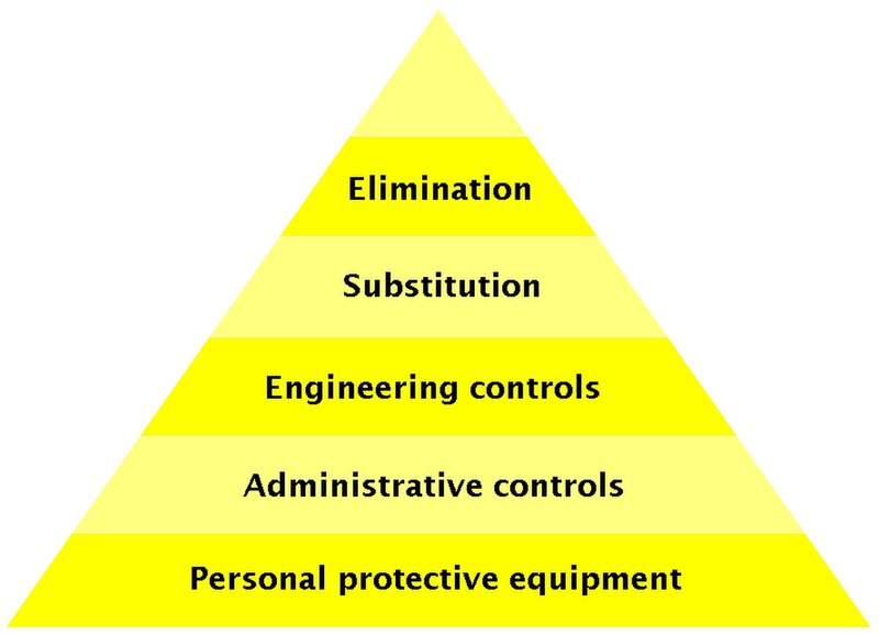 File:Hierarchy of hazard control diagram 01.jpg