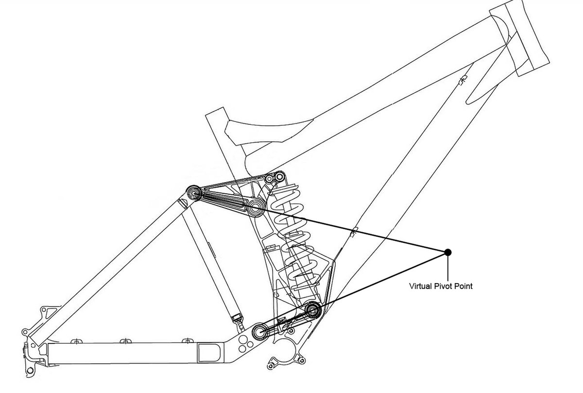 split pivot suspension